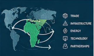 African trade, infrastructure and value chains